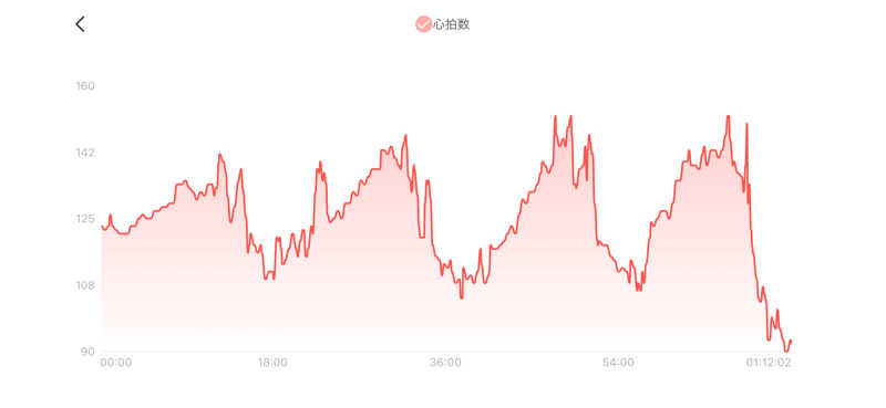 シン•毛穴バカさんの駒ヶ峯温泉 ちゃっぷ林館のサ活写真