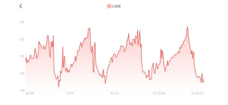 シン•毛穴バカさんの湯元 花の湯のサ活写真