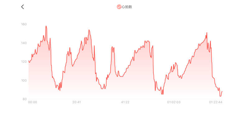 シン•毛穴バカさんの谷地頭温泉のサ活写真