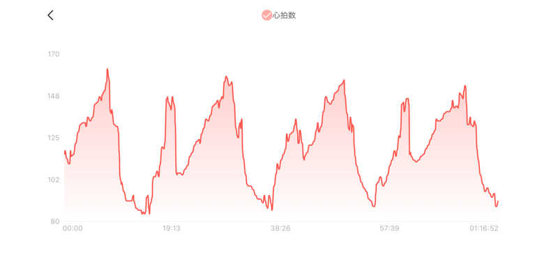 シン•毛穴バカさんの谷地頭温泉のサ活写真