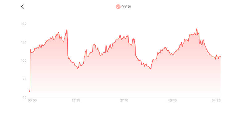 シン•毛穴バカさんの谷地頭温泉のサ活写真