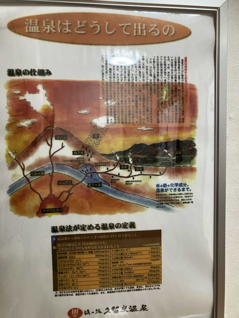 ミントちんさんの湯の坂 久留米温泉のサ活写真