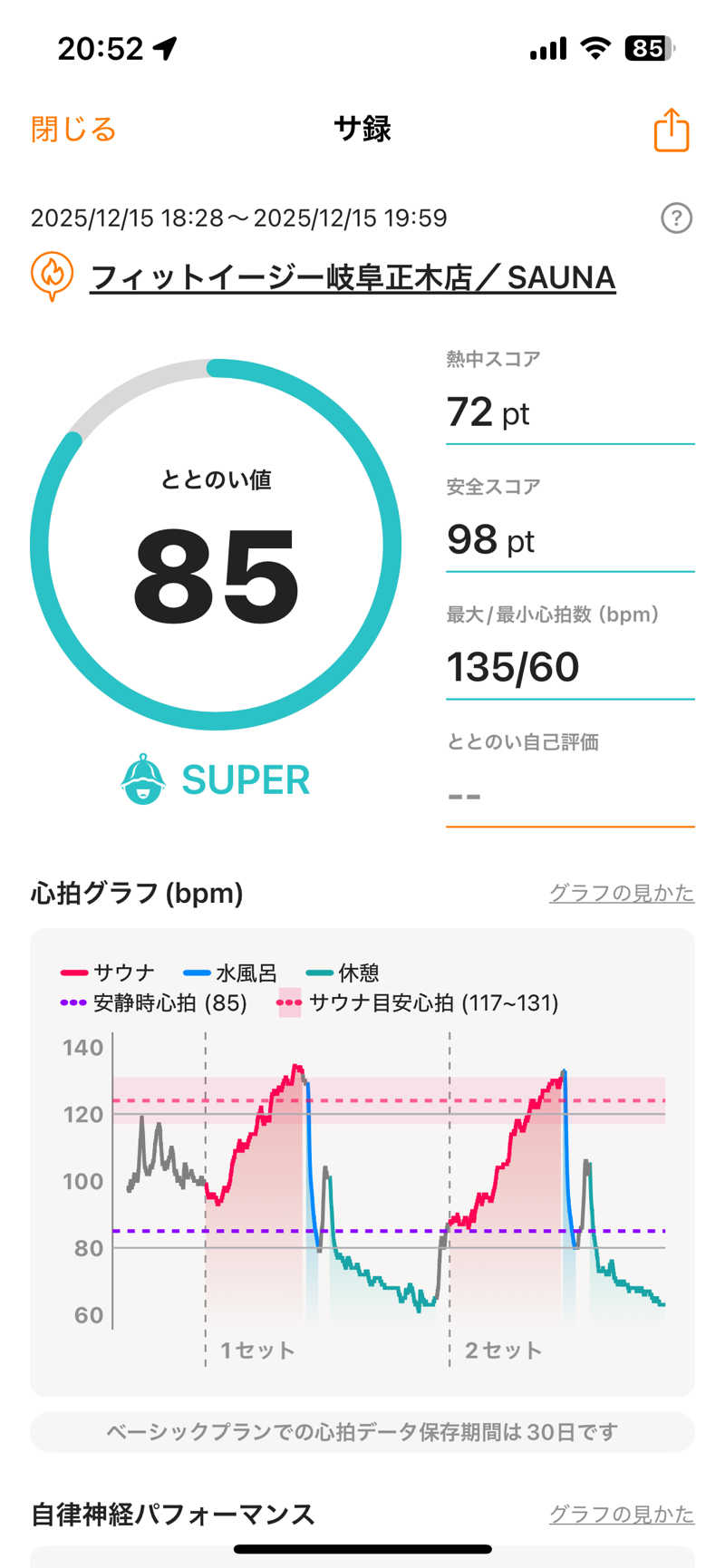 りとるじゃんがさんのフィットイージー 岐阜正木店のサ活写真