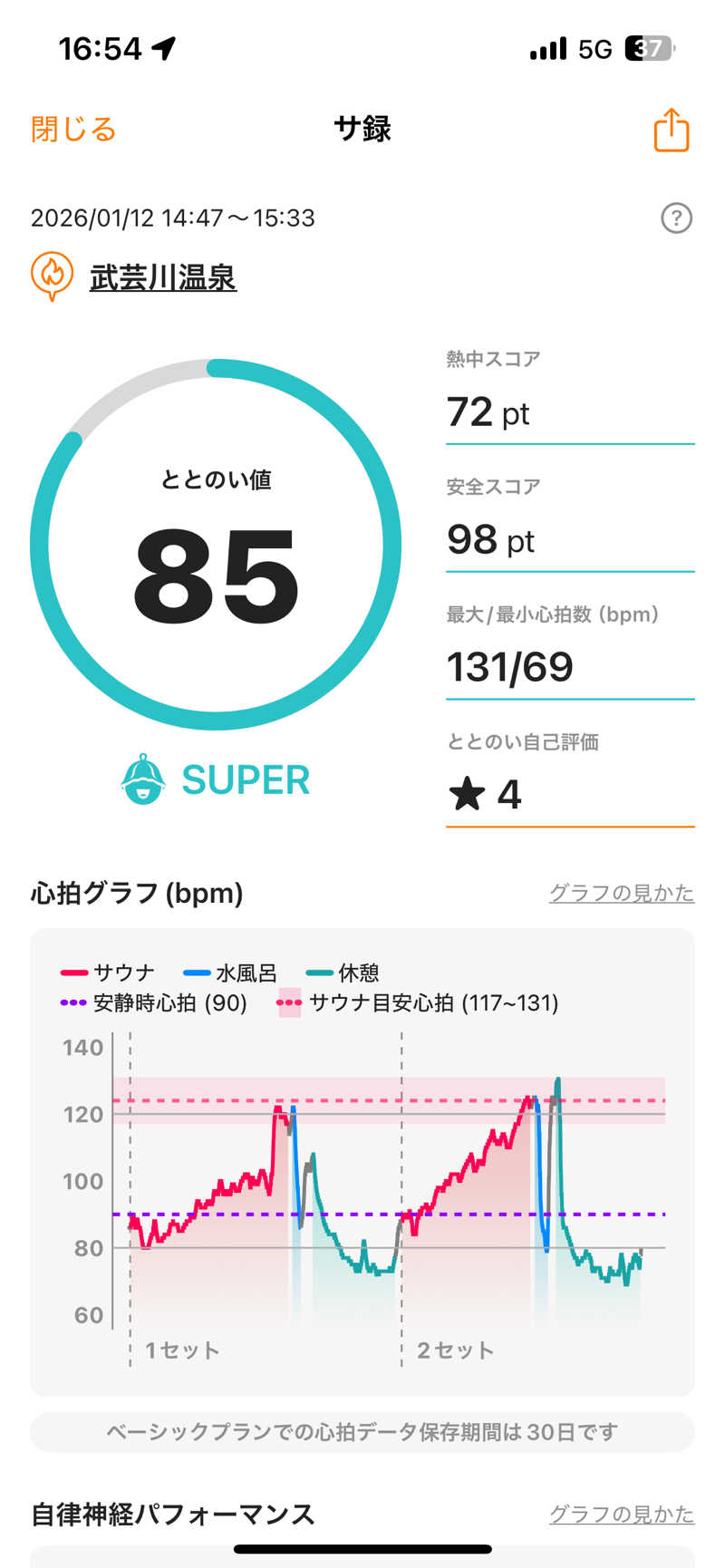 りとるじゃんがさんの関観光ホテル 西の屋別館 武芸川温泉のサ活写真