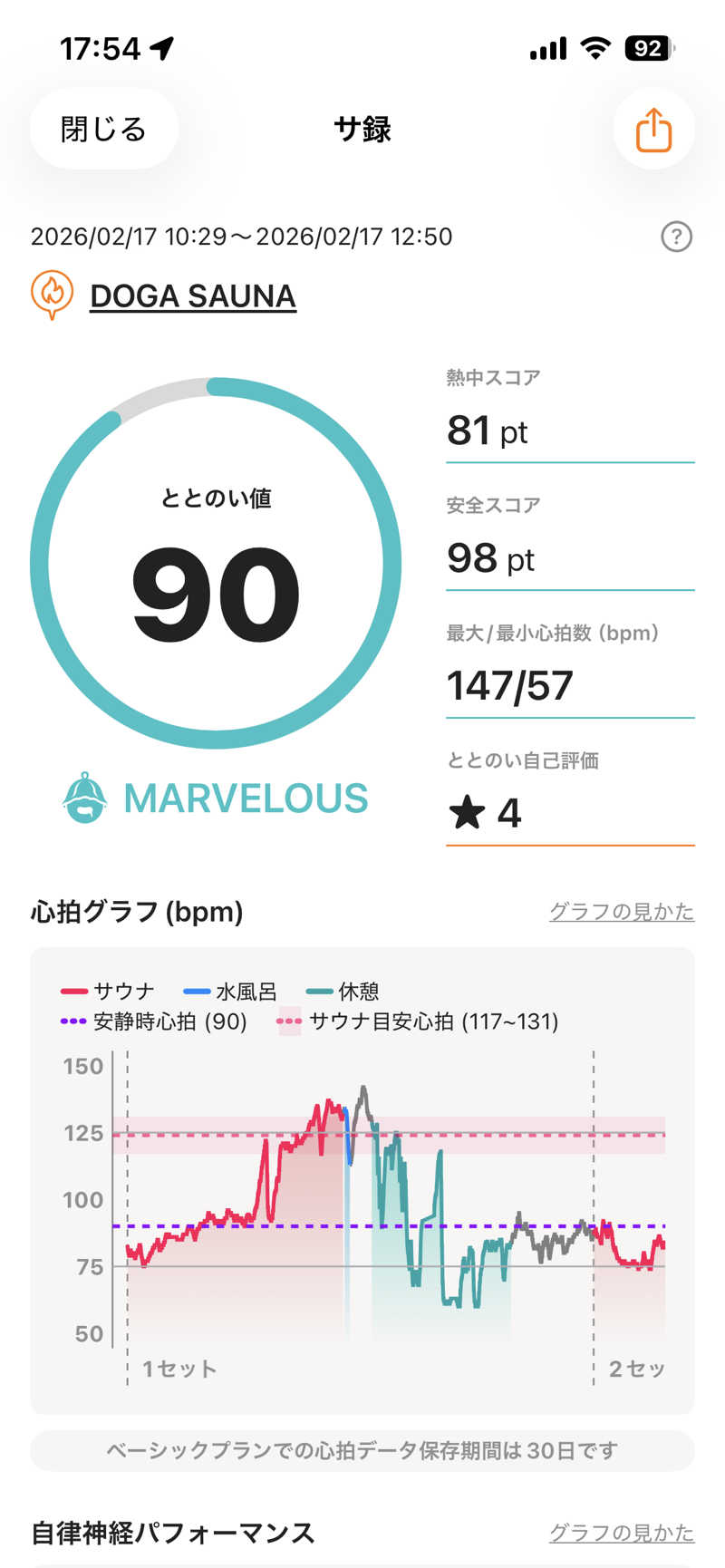 りとるじゃんがさんのDOGA SAUNAのサ活写真