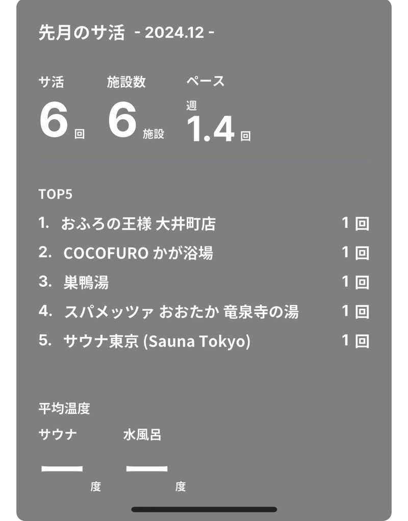 ミオチョン（R6910）さんのCOCOFURO かが浴場のサ活写真