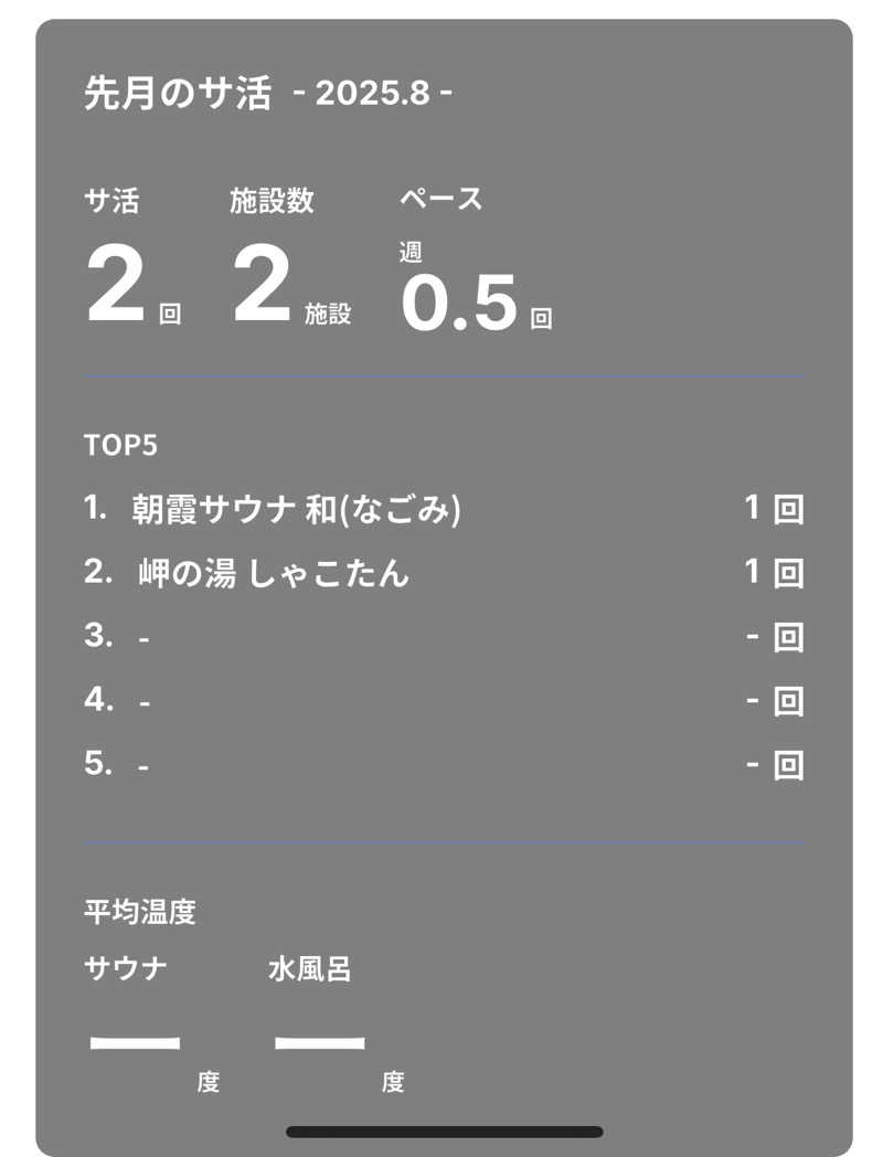 ミオチョン（R6910）さんのCOCOFURO かが浴場のサ活写真