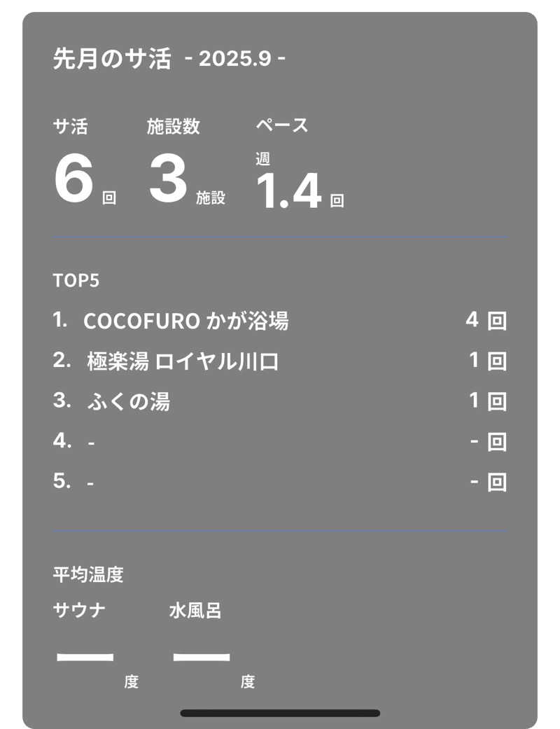 ミオチョン（R6910）さんの竜泉寺の湯 草加谷塚店のサ活写真
