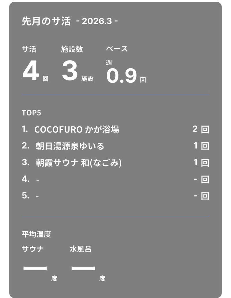 ミオチョン（R6910）さんのCOCOFURO かが浴場のサ活写真