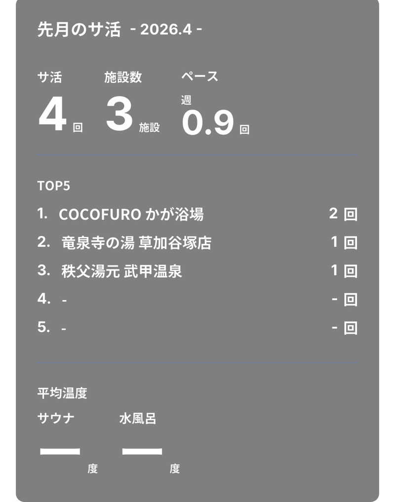 ミオチョン（R6910）さんの極楽湯 ロイヤル川口のサ活写真