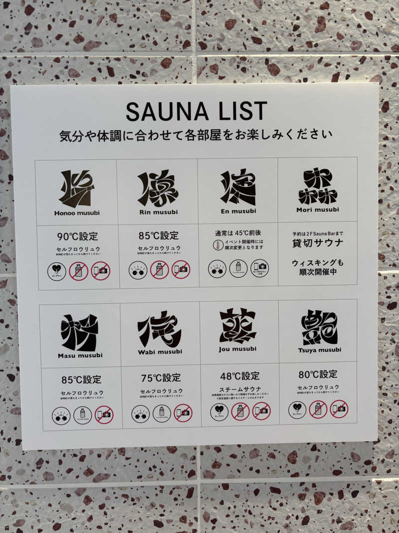 ちゃむ.さんの常総ONSEN&SAUNA お湯むすびのサ活写真