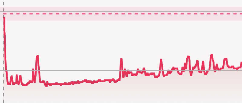ガッさんの湯楽の里 日立店のサ活写真