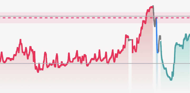 ガッさんの湯楽の里 日立店のサ活写真