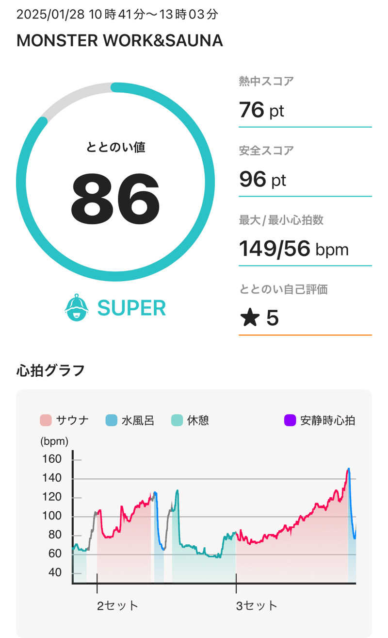 ITSUKOさんのMONSTER WORK & SAUNAのサ活写真