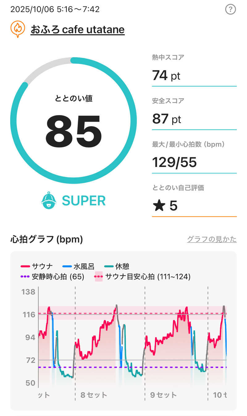 ITSUKOさんのおふろcafé utataneのサ活写真