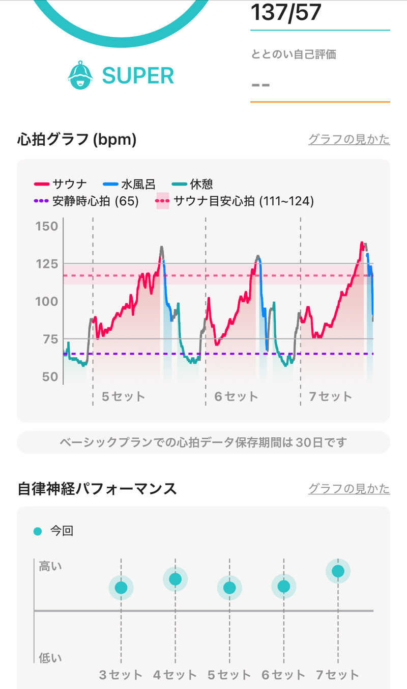 ITSUKOさんの竜泉寺の湯 草加谷塚店のサ活写真