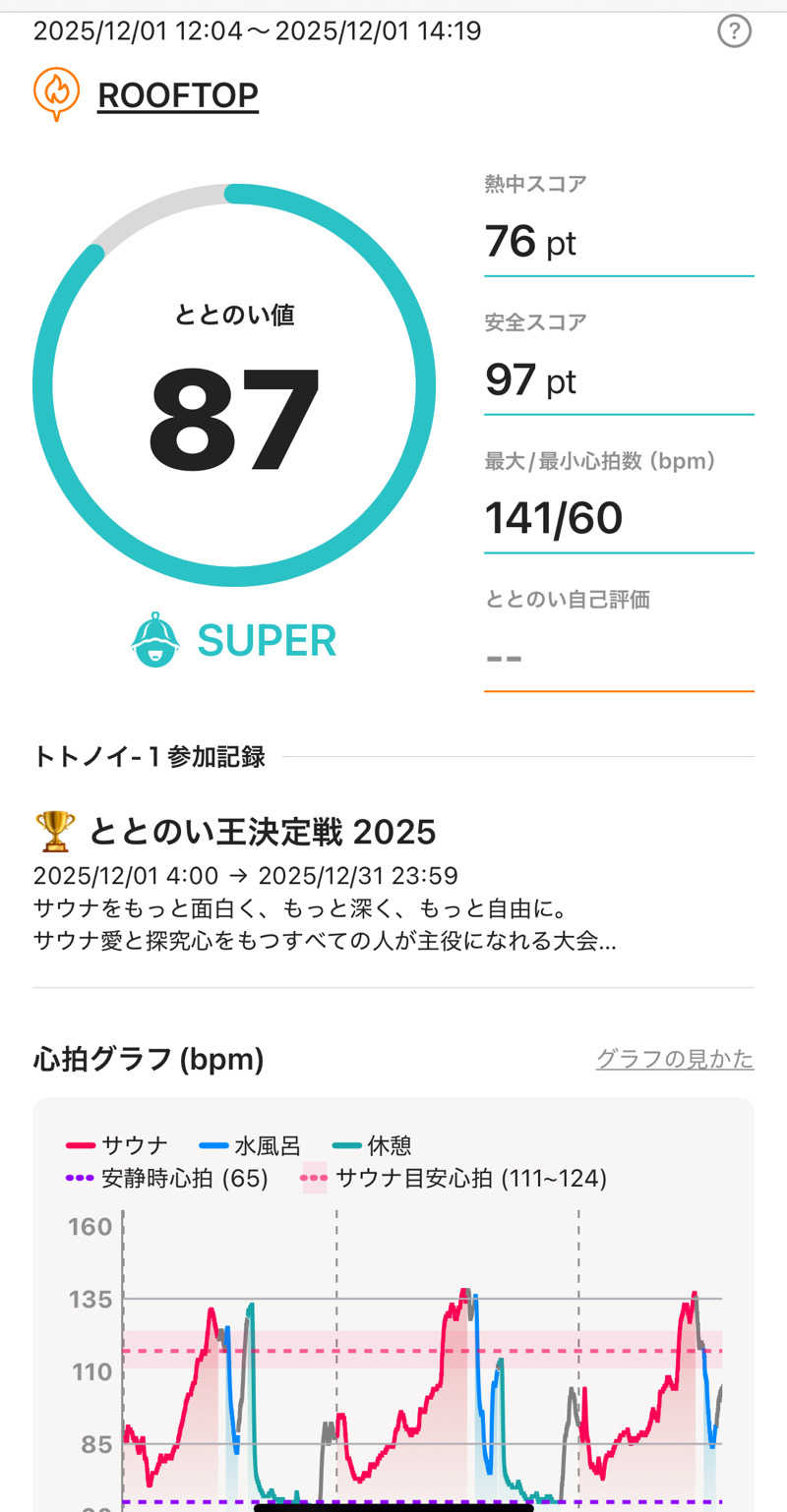 ITSUKOさんのROOFTOP(ルーフトップ)のサ活写真