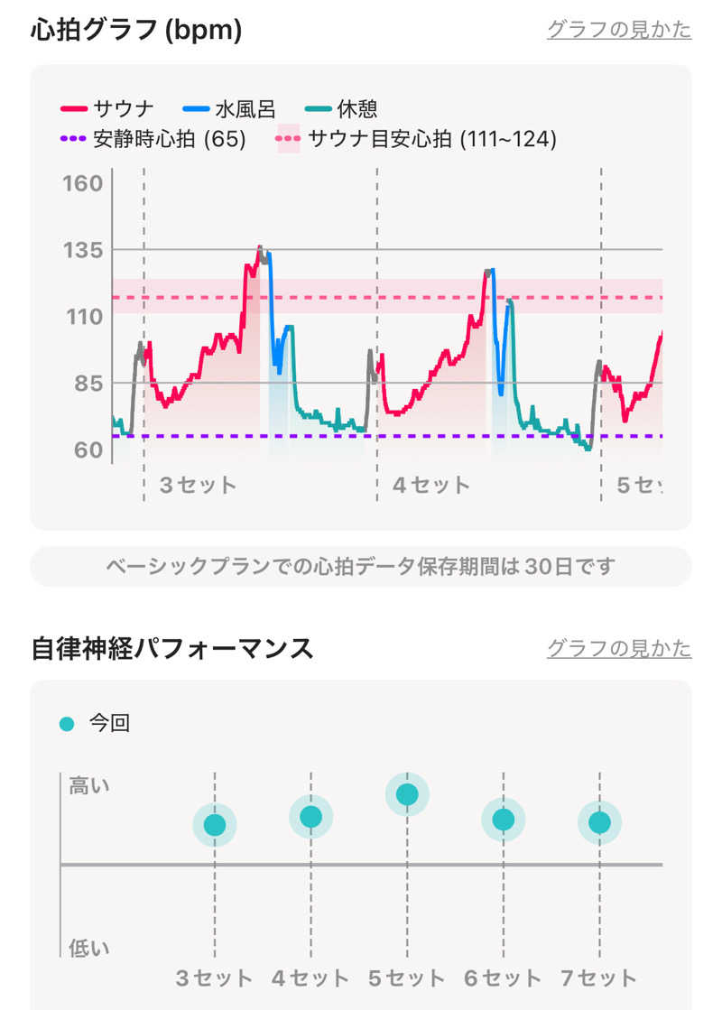 ITSUKOさんのROOFTOP(ルーフトップ)のサ活写真