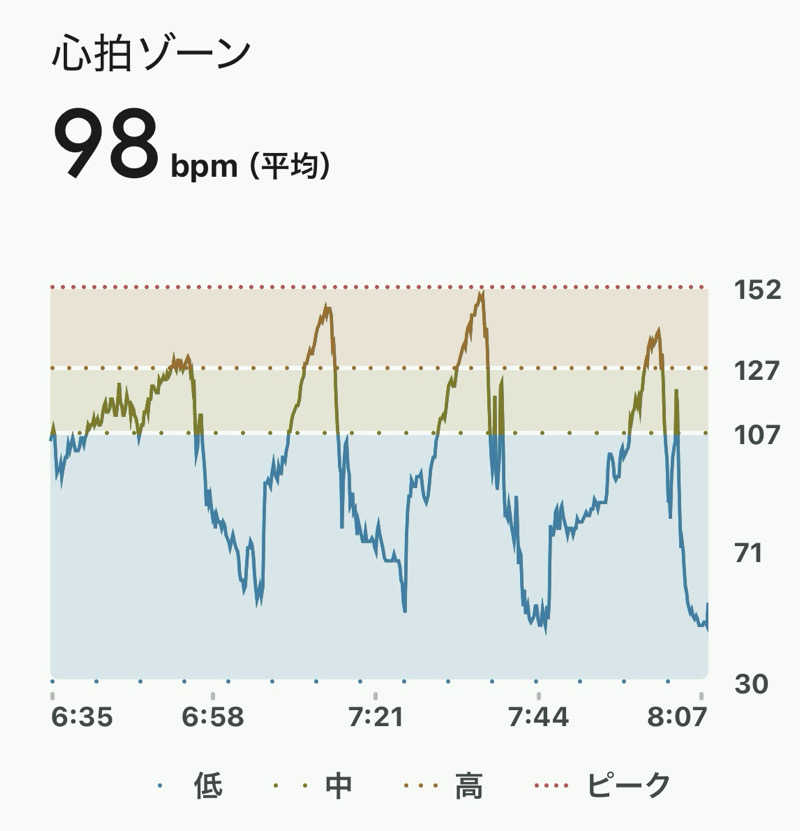 sau.nas2024さんの朝霞サウナ 和(なごみ)のサ活写真