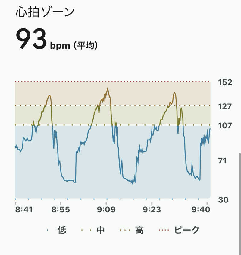 sau.nas2024さんの朝霞サウナ 和(なごみ)のサ活写真
