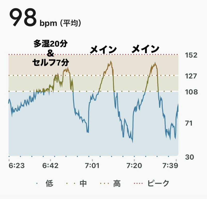 sau.nas2024さんの朝霞サウナ 和(なごみ)のサ活写真
