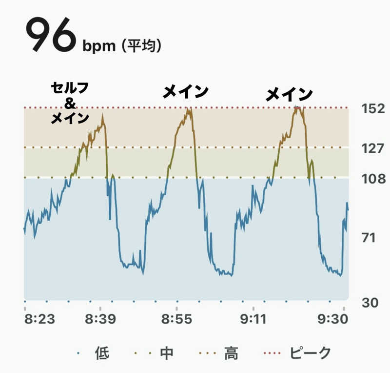 sau.nas2024さんの朝霞サウナ 和(なごみ)のサ活写真
