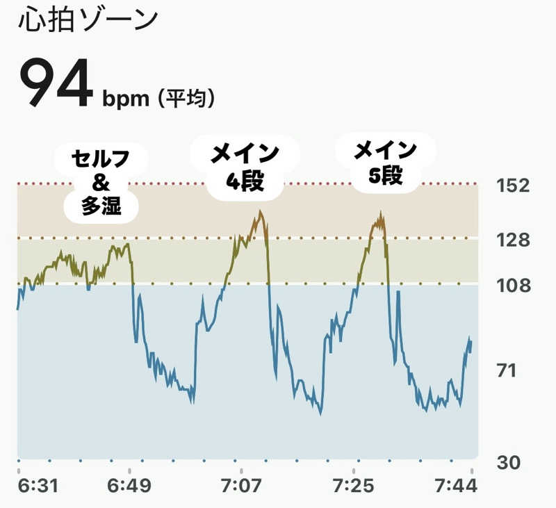 sau.nas2024さんの朝霞サウナ 和(なごみ)のサ活写真