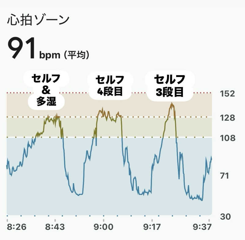 sau.nas2024さんの朝霞サウナ 和(なごみ)のサ活写真