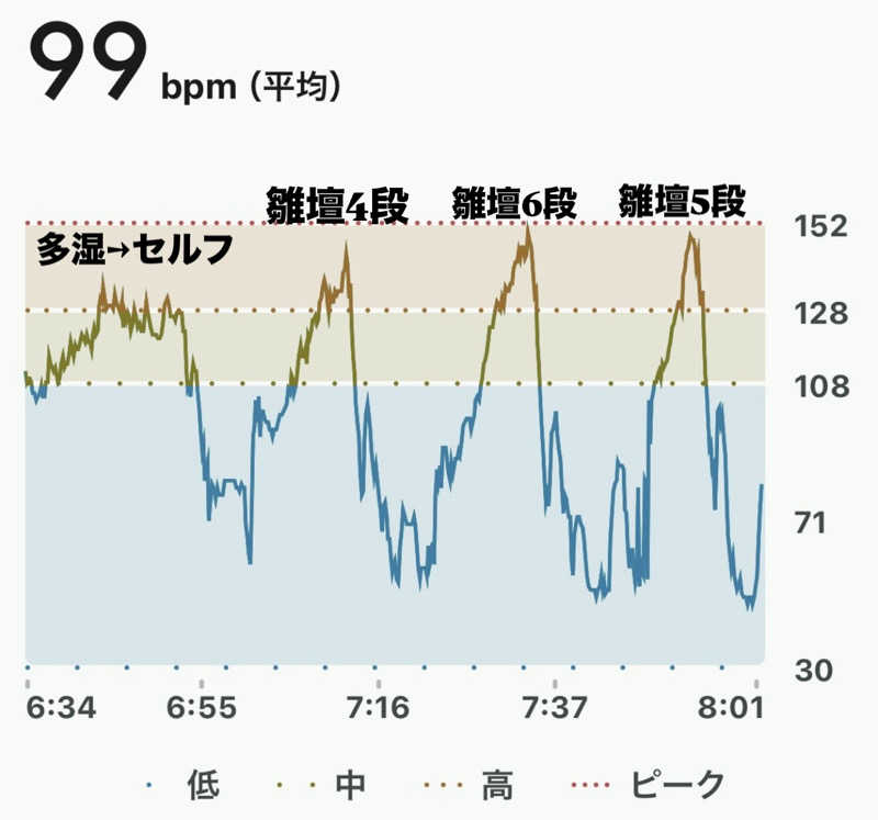 sau.nas2024さんの朝霞サウナ 和(なごみ)のサ活写真