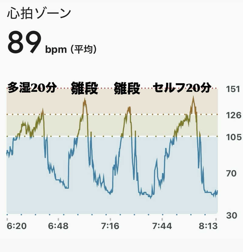 sau.nas2024さんの朝霞サウナ 和(なごみ)のサ活写真