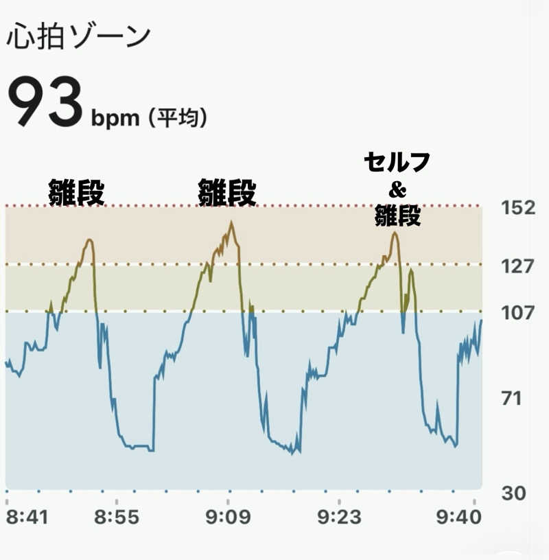 sau.nas2024さんの朝霞サウナ 和(なごみ)のサ活写真