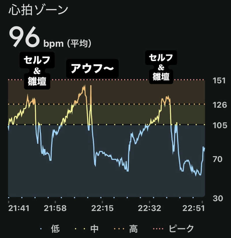 sau.nas2024さんの朝霞サウナ 和(なごみ)のサ活写真