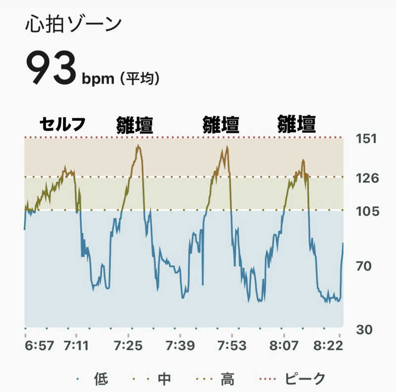sau.nas2024さんの朝霞サウナ 和(なごみ)のサ活写真