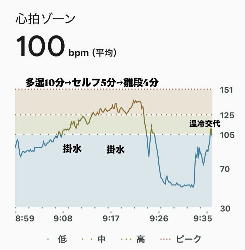sau.nas2024さんの朝霞サウナ 和(なごみ)のサ活写真