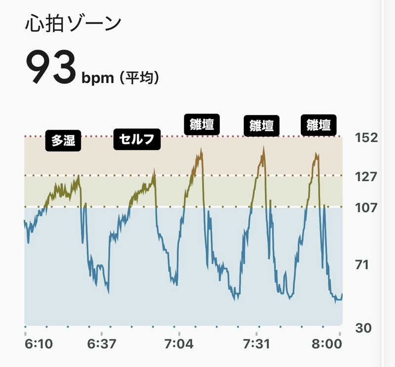 sau.nas2024さんの朝霞サウナ 和(なごみ)のサ活写真