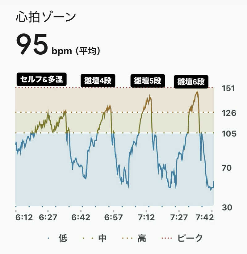 sau.nas2024さんの朝霞サウナ 和(なごみ)のサ活写真