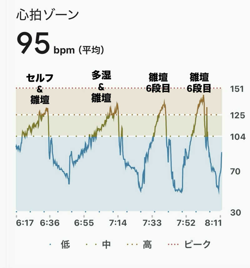 sau.nas2024さんの朝霞サウナ 和(なごみ)のサ活写真
