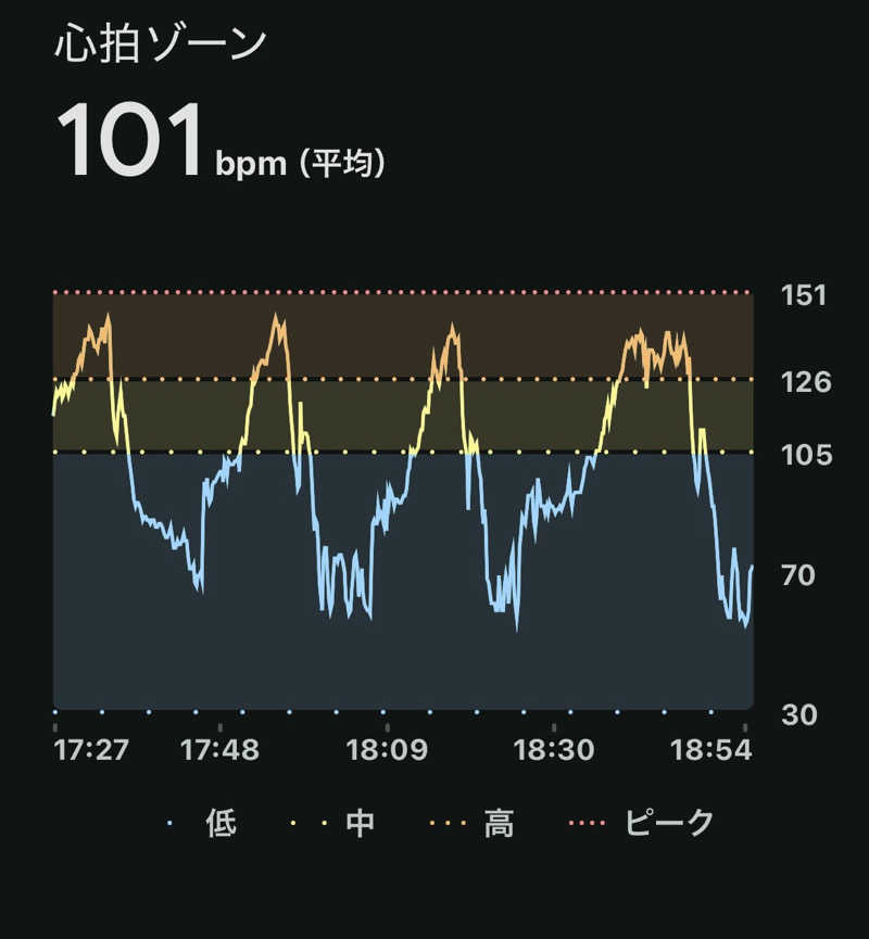 sau.nas2024さんの湯乃泉 草加健康センターのサ活写真