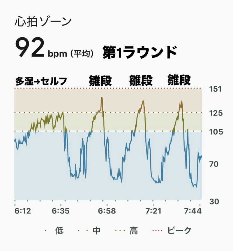 sau.nas2024さんの朝霞サウナ 和(なごみ)のサ活写真