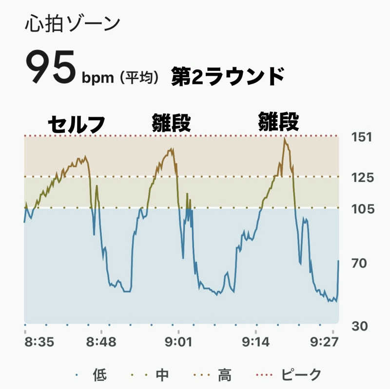 sau.nas2024さんの朝霞サウナ 和(なごみ)のサ活写真