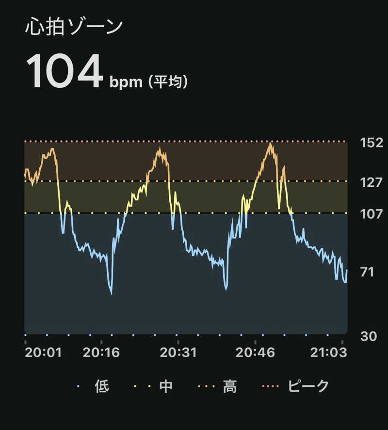 sau.nas2024さんの五色湯のサ活写真