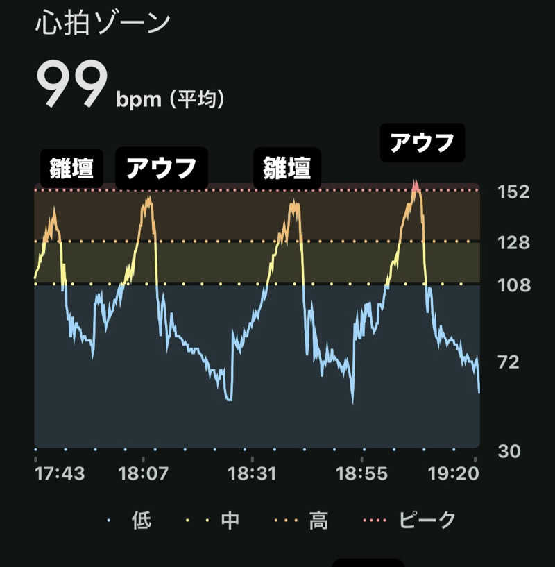sau.nas2024さんの朝霞サウナ 和(なごみ)のサ活写真