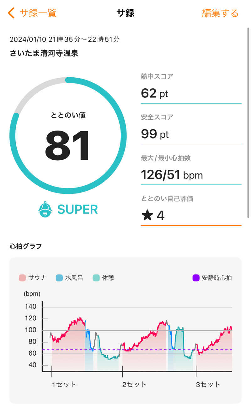 umapさんのさいたま清河寺温泉のサ活写真