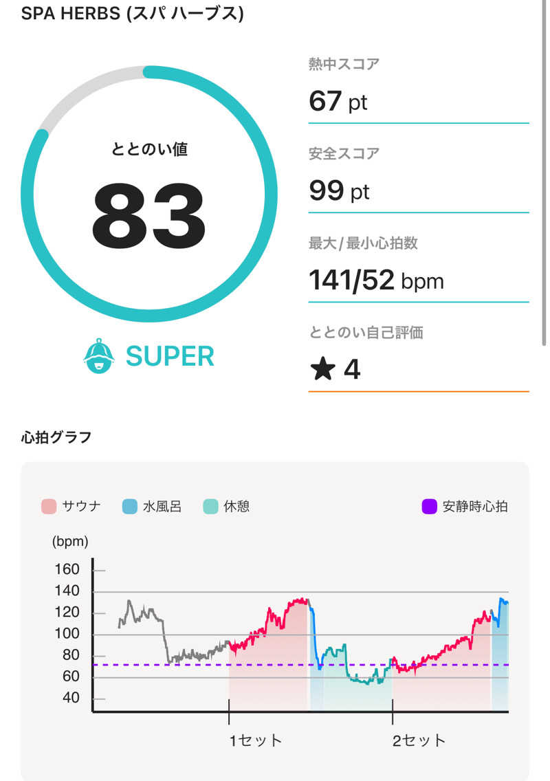 umapさんの美楽温泉 SPA-HERBSのサ活写真