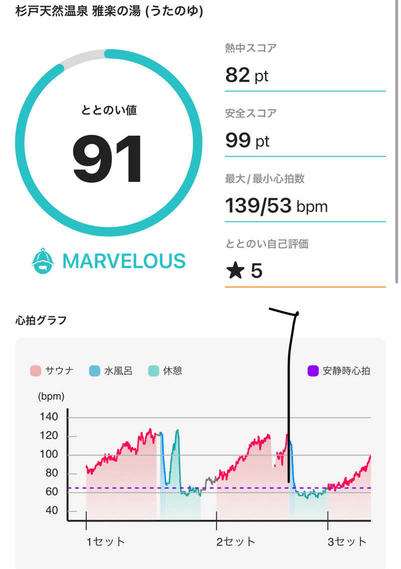 umapさんの杉戸天然温泉 雅楽の湯のサ活写真