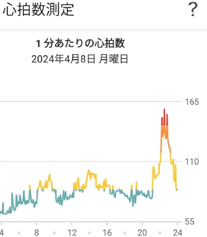 ueblog saunaさんの浜町浴場のサ活写真