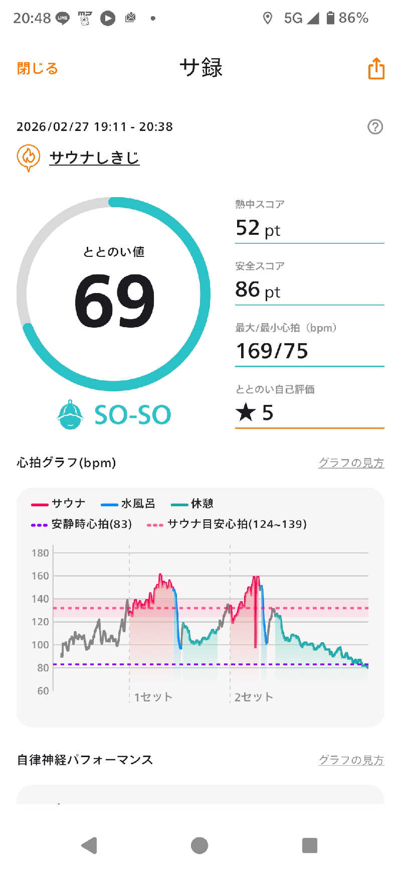kokiさんのサウナしきじのサ活写真