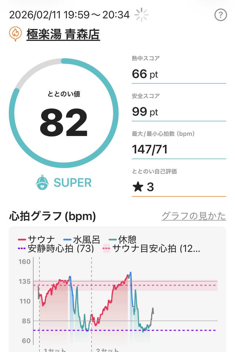よっしさんの極楽湯 青森店のサ活写真