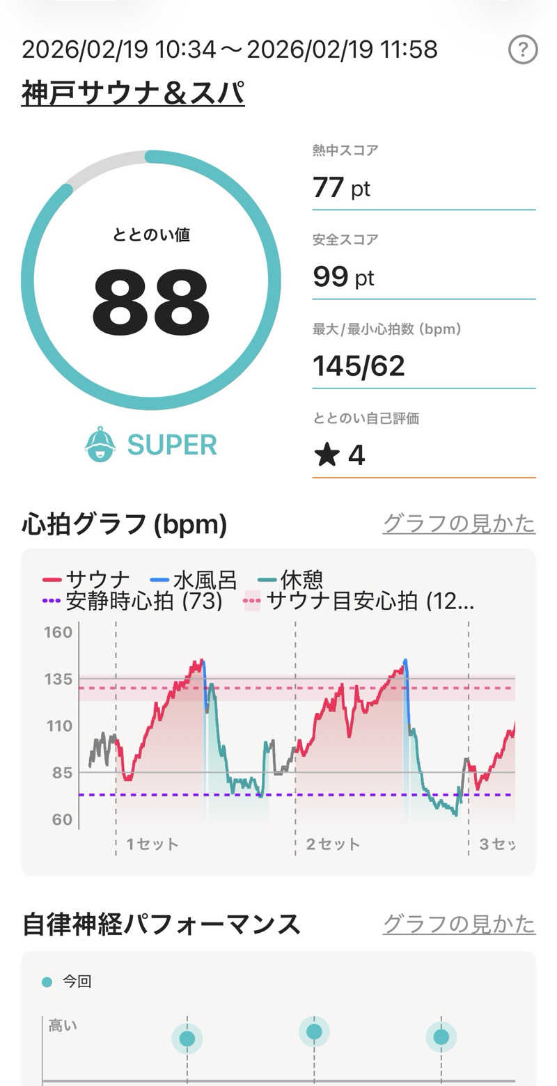 よっしさんの神戸サウナ&スパのサ活写真