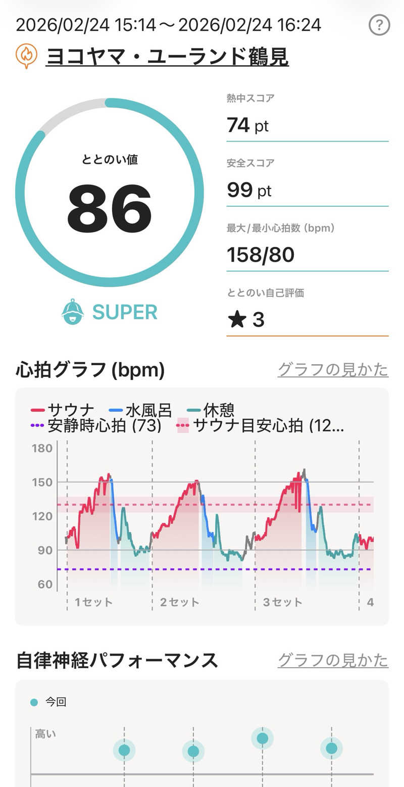 よっしさんのヨコヤマ・ユーランド鶴見のサ活写真